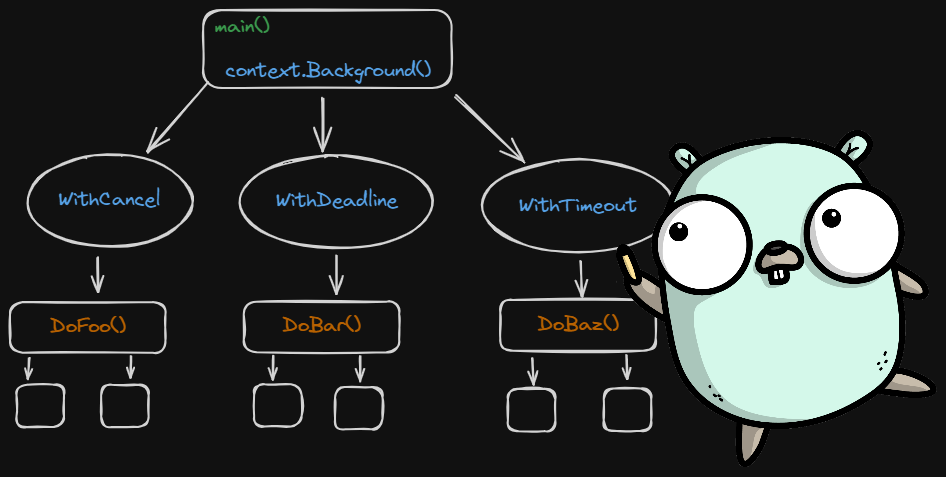 gopher teaching about context call chains